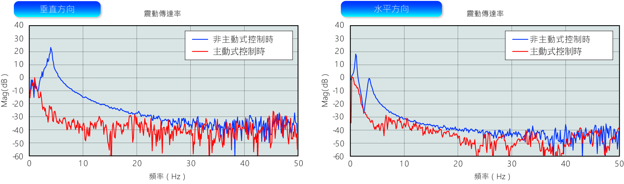 倉敷化工 KURASHIKI_主動(dòng)式除震臺(tái)-LH TYPE EST-L6HF-L 性能