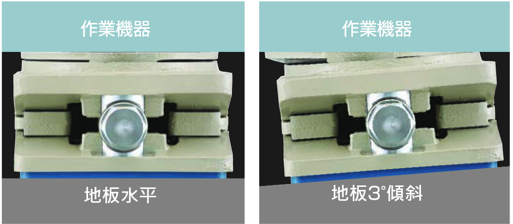 倉(cāng)敷化工 KURASHIKI_防震腳座 高剛性腳座 HI-WEDGE 系列_保持設(shè)備水平 對(duì)應(yīng)地面±3°的水平傾斜