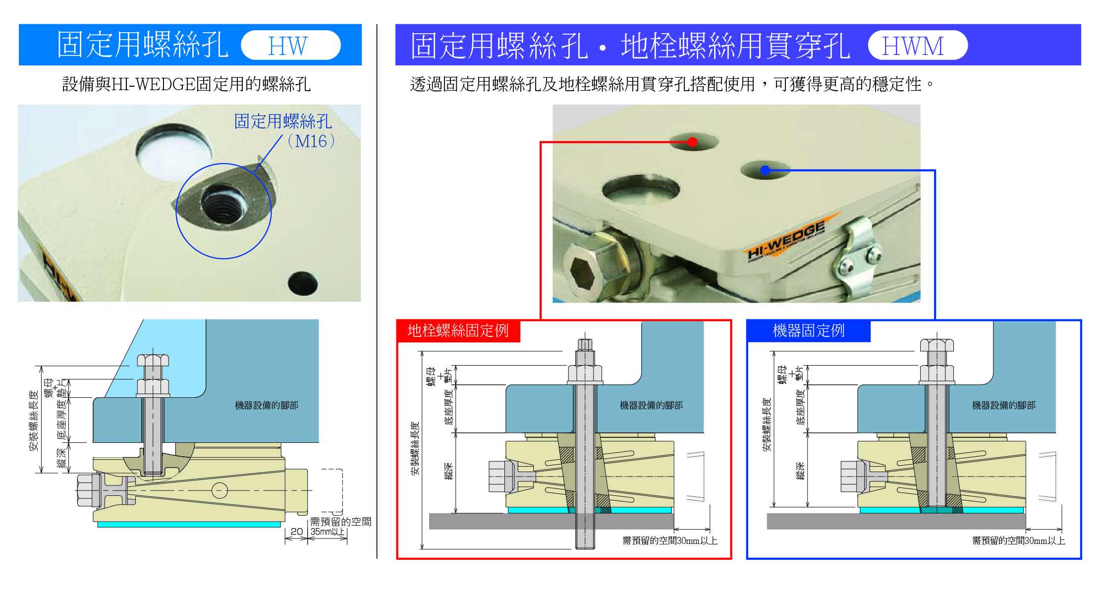 倉(cāng)敷化工 KURASHIKI_防震腳座 高剛性腳座 HI-WEDGE 系列_HW固定用螺絲孔 HWM地栓螺絲用貫穿孔